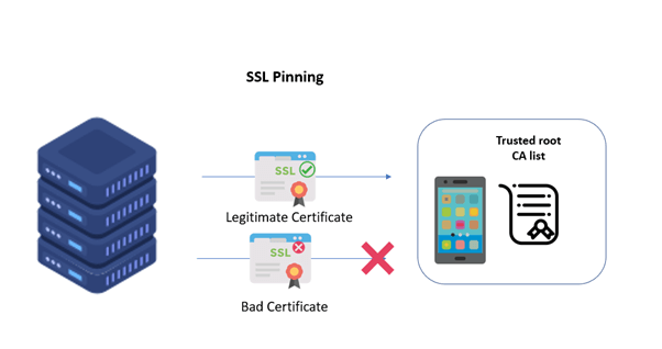 What is SSL Pinning? – A Quick Walk Through| Indusface Learning