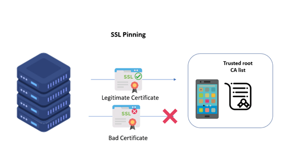 SSL Pinning