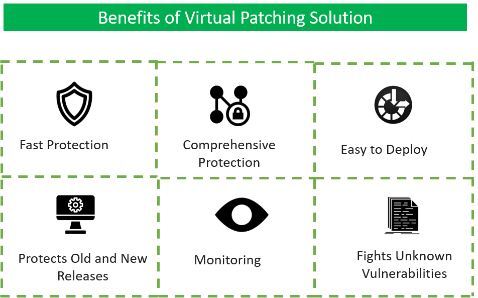 virtual patching benefits