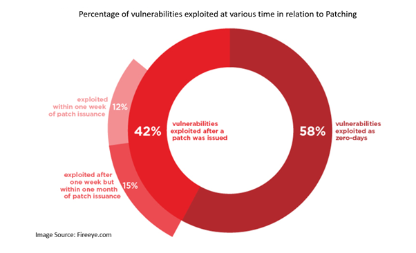 virtual patching solutions