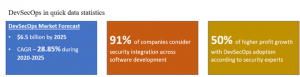 DevSecops-data-Statistics