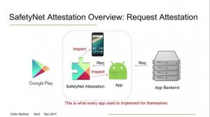 SafetyNet-Attestation-API