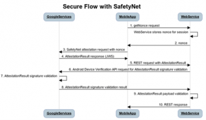Security-flow-with-safetynet - Andriod Root Detection 