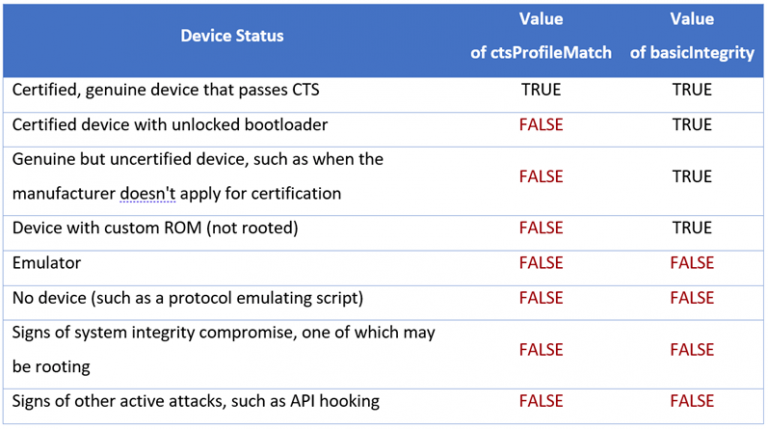 How to Implement Root Detection in Android Apps (2026)