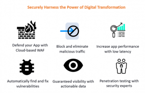 securely-harmless-the-power-of-digital-transformation
