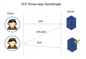 syn attack syn attack
