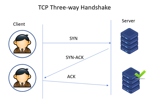 TCP Three-way handshake - SYN Attack