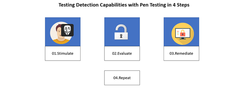 pentesting in 4 steps