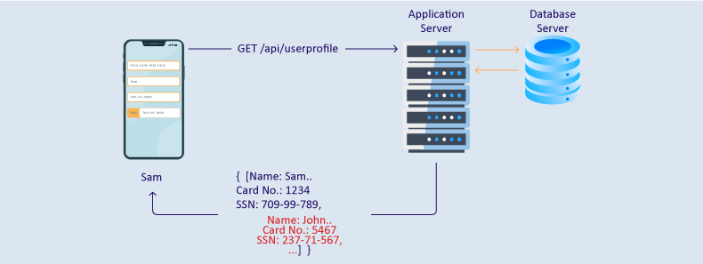 API3:2019 Excessive Data Exposure