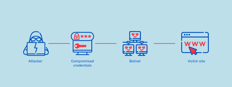 Critical OWASP Top 10 API Security Threats - Security Boulevard