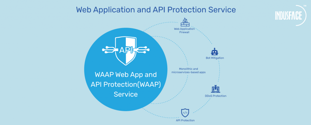 Web Application and API Protection Service