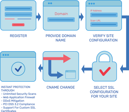 Real-Time Protection Against Log4j