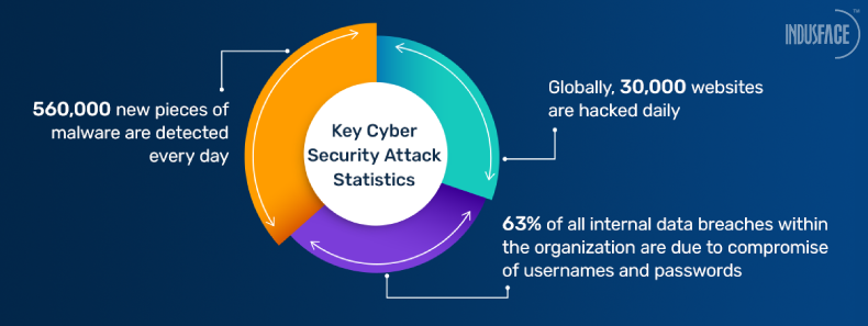 Website Hacking Statistics