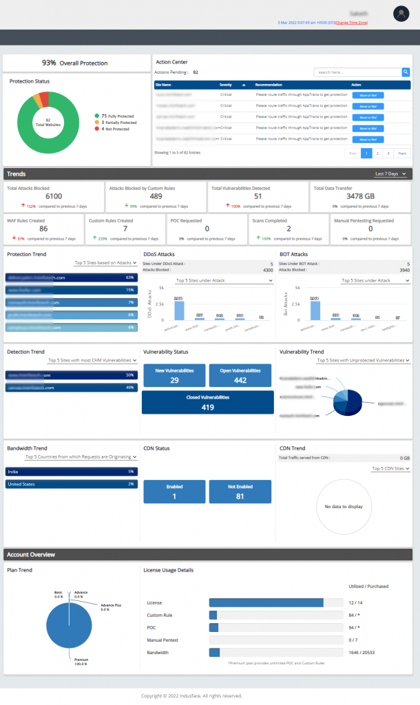 AppTrana dashboard features