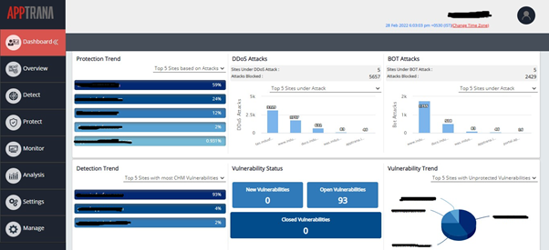 AppTrana's Executive Dashboard