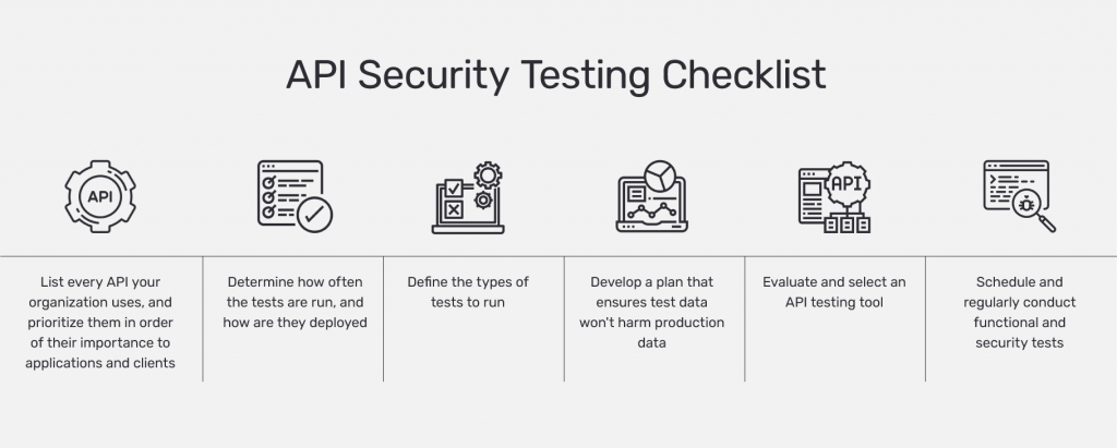 API Security Testing Checklist