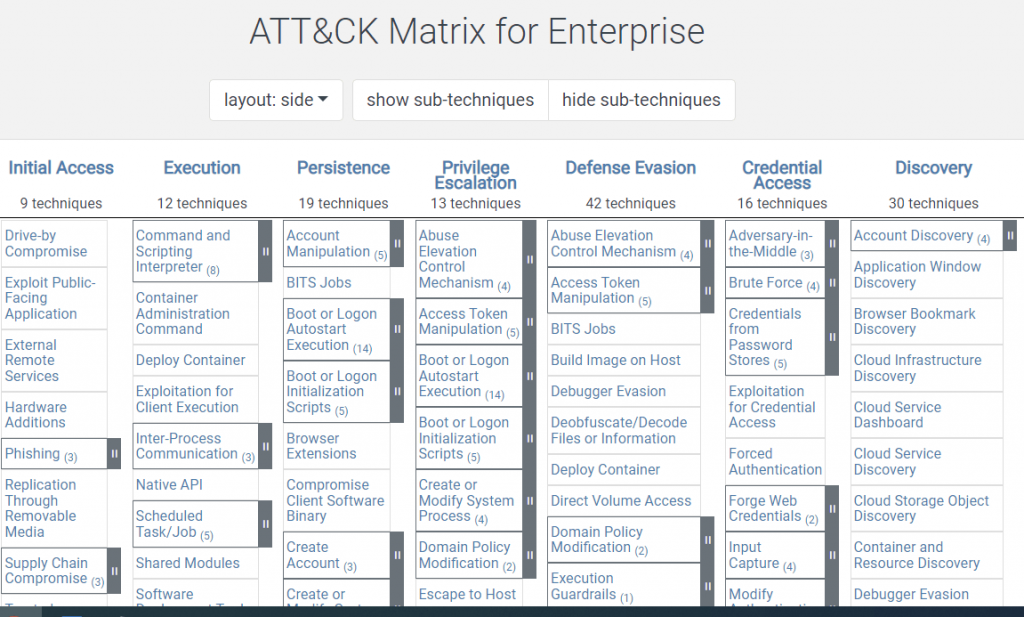 Mitre Att&ck Matrix for Enterprise