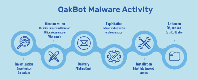 Trojan.XF.QAKBOT.AP - Threat Encyclopedia