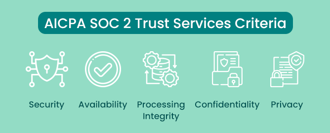 Trust Service Categories of SOC 2 Compliance