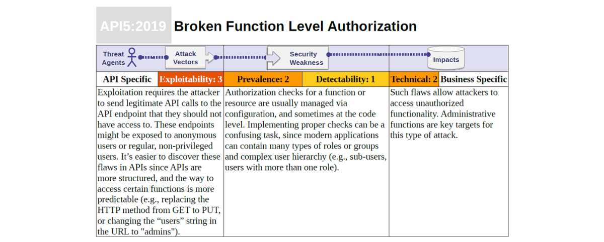Understanding the OWASP Top 10 Risk Score | Indusface image.