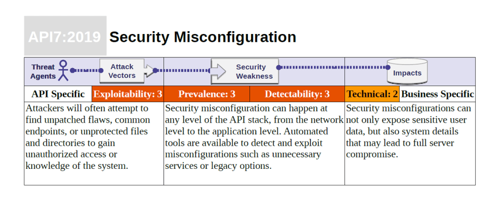 Understanding the OWASP Top 10 Risk Score | Indusface