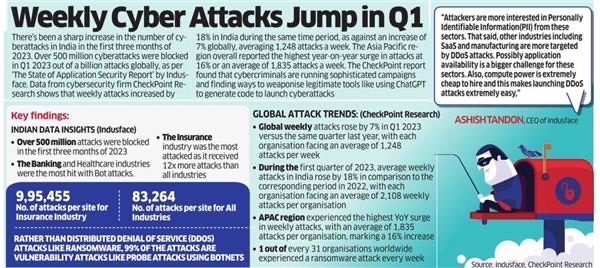 weekly-cyber-attacks-jump