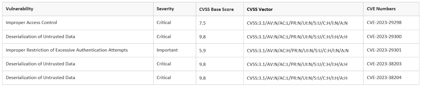 CVE Details of disclosed Adobe Cold Fusion Vulnerabilities