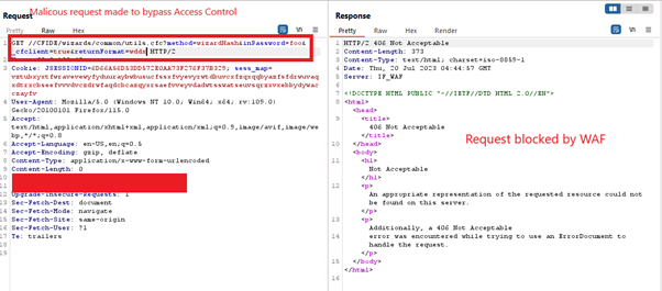 CVE-2023-29298 request blocked by AppTrana WAF