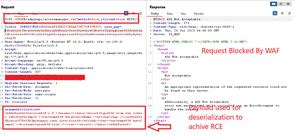 CVE-2023-38203 request blocked by AppTrana WAF