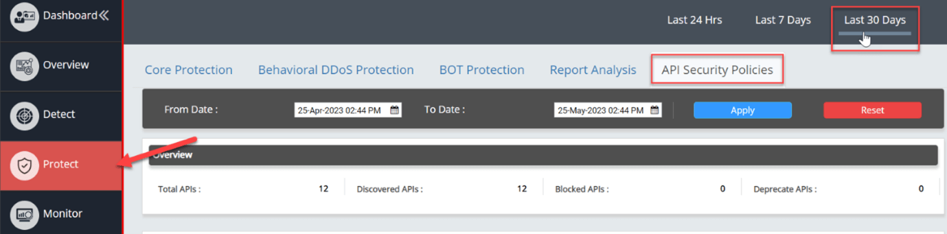 AppTrana WAAP dashboard that shows summary of discovered APIs