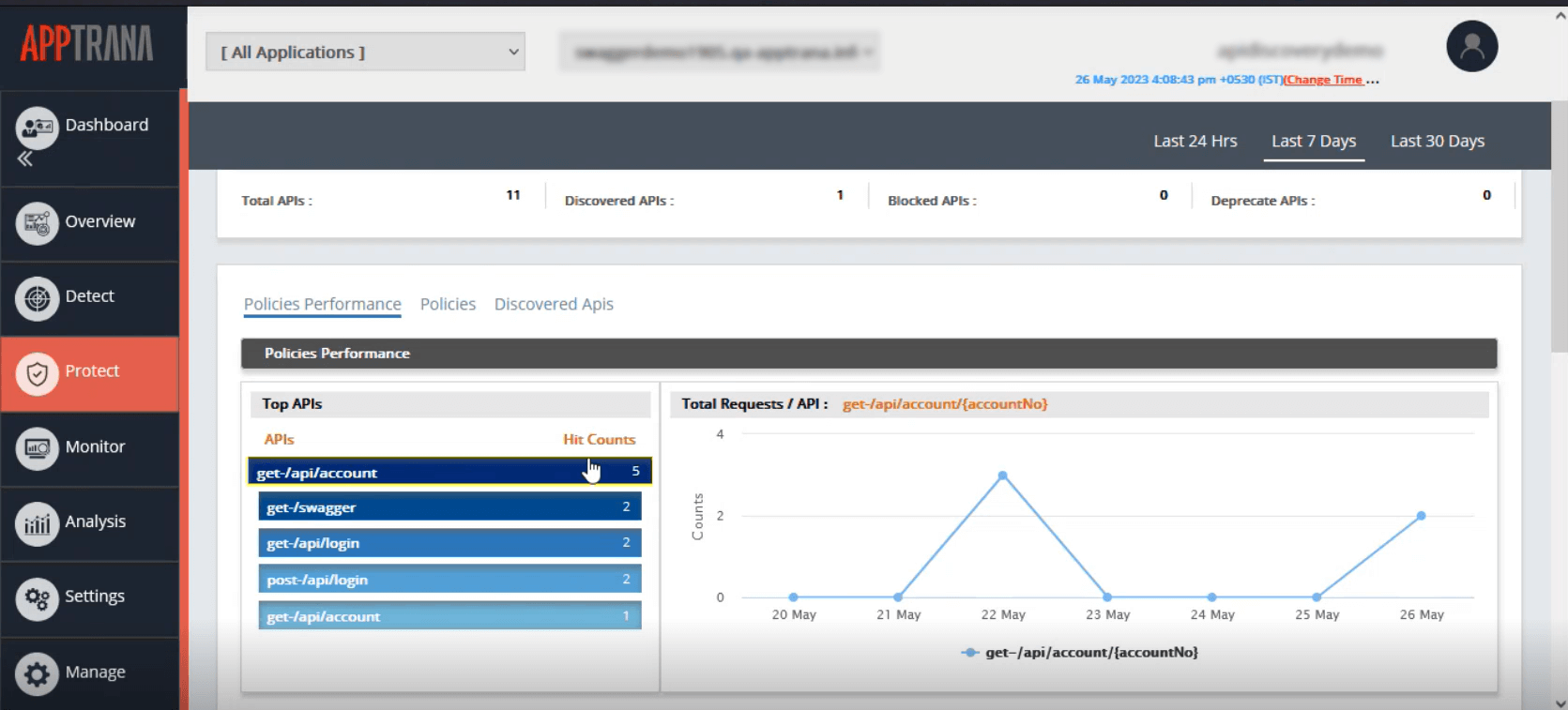 List of Top 5 APIs that receives malicious traffic 