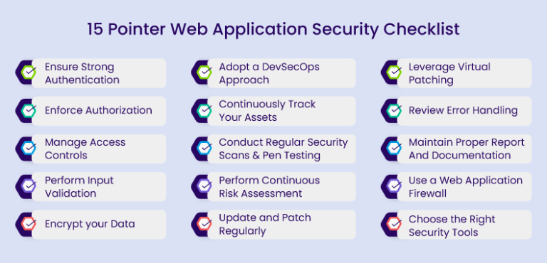 A 15-Step Web Application Security Checklist | Indusface Blog