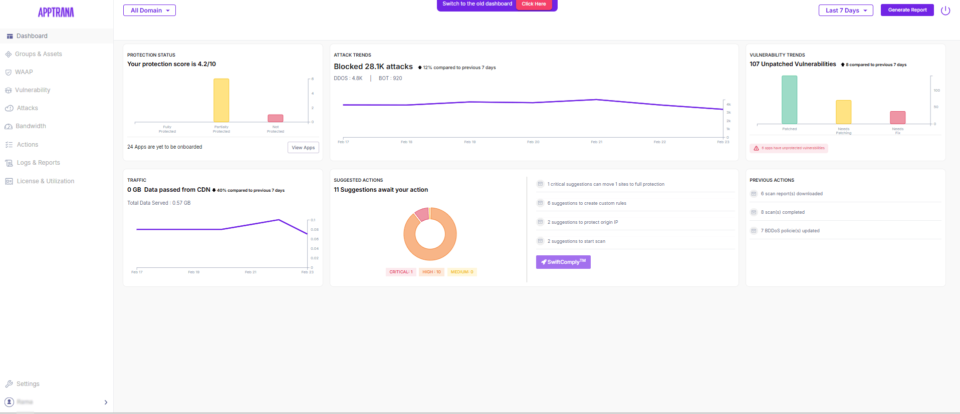 AppTrana WAAP Dashboard - Highlights