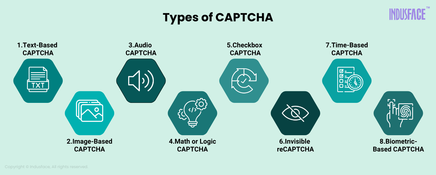 Types of CAPTCHA