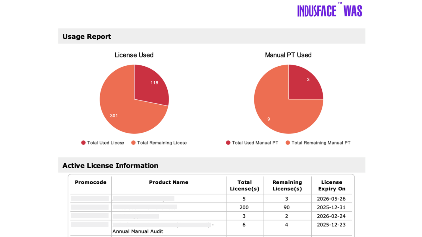 Indusface WAS Vulnerability Report – Active License Information