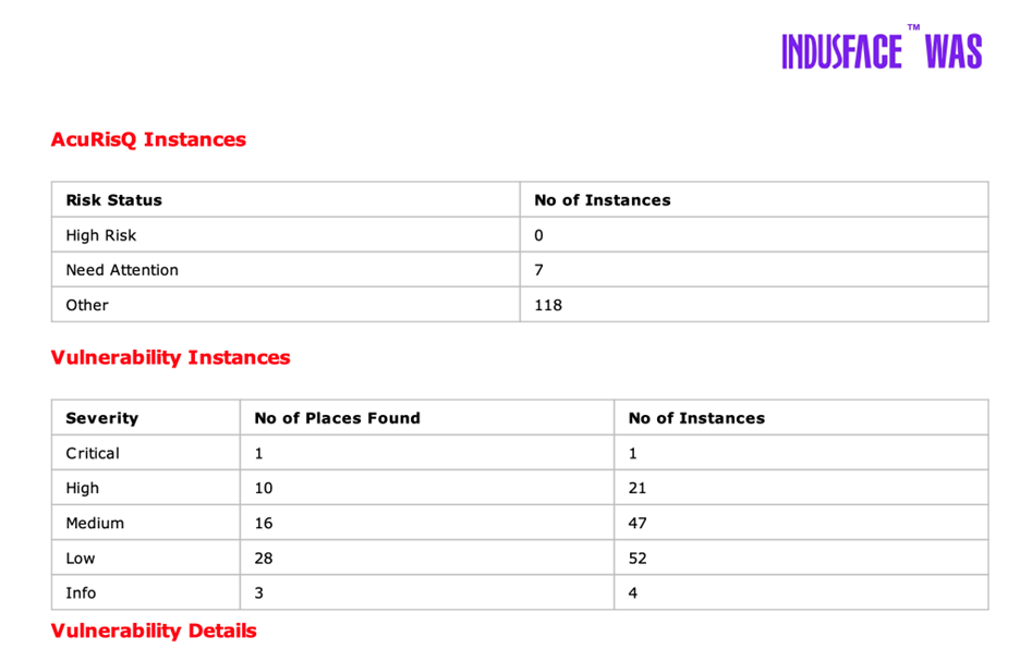 Indusface WAS Vulnerability Report – Powered by AcuRisQ Insights