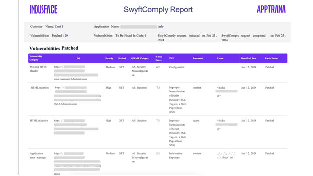AppTrana SwyftComply- Zero Vulnerability Report