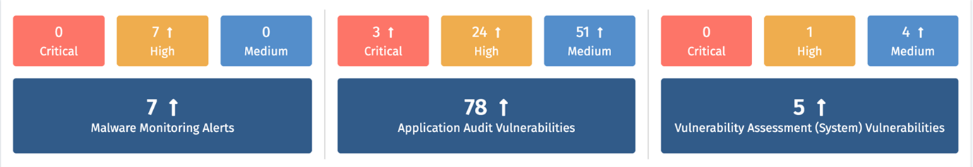 Vulnerability Discovery & Risk Impact – Indusface WAS