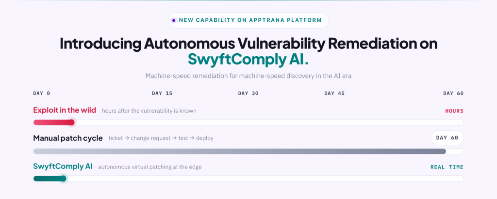 SwyftComply AI: How We Turn Vulnerability Flood Into Audit-Ready Protection