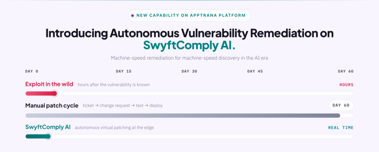 SwyftComply AI: How We Turn Vulnerability Flood Into Audit-Ready Protection