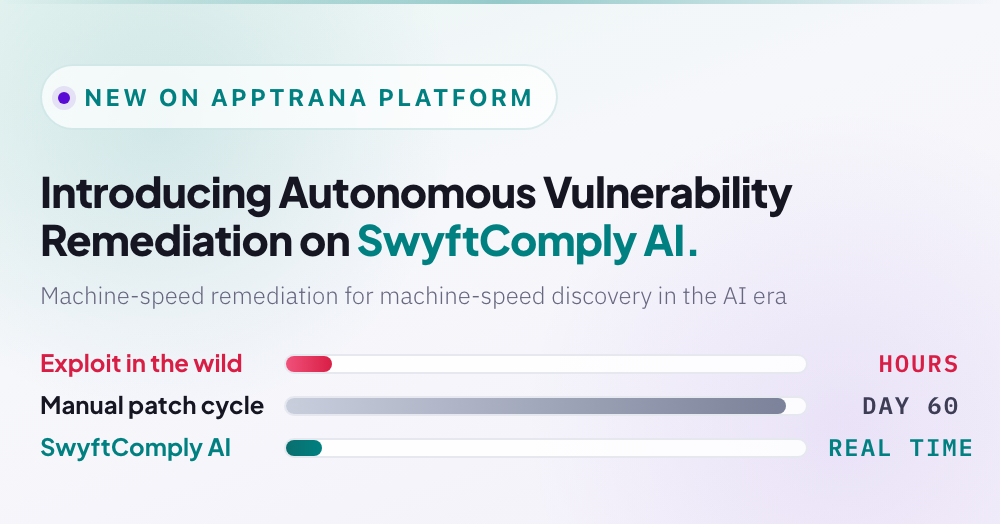 SwyftComply AI