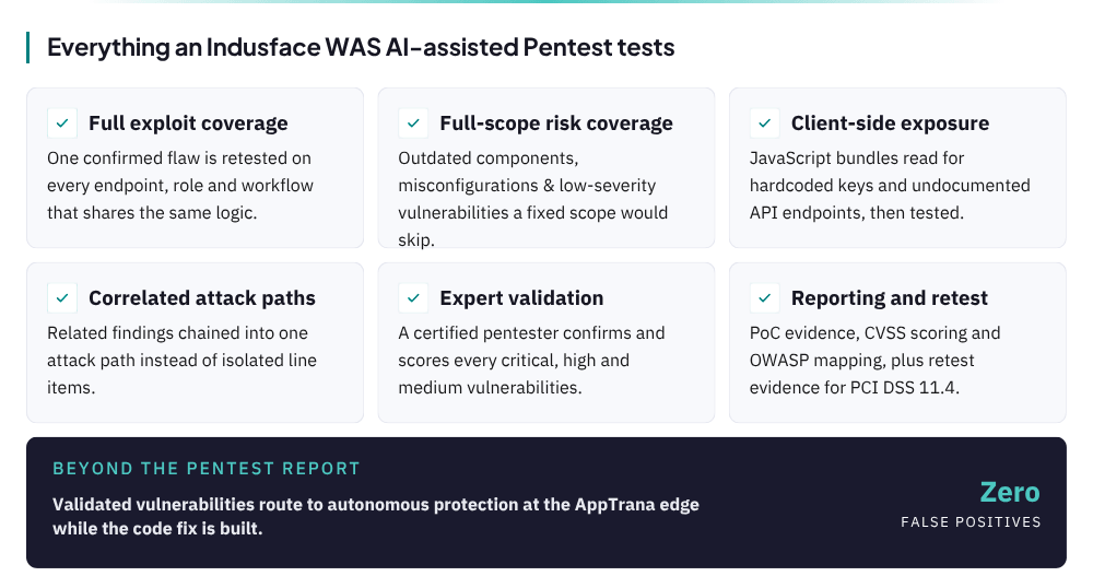 Indusface WAS AI Pen Testing